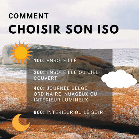 Quel Iso choisir en argentique?